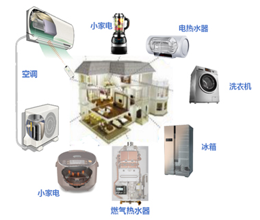 家電